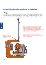 Preview for 18 page of Blohm + Voss Oil Tools FloorHand 9GF-1102 Technical Documentation Manual