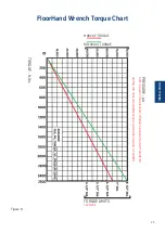 Preview for 23 page of Blohm + Voss Oil Tools FloorHand 9GF-1102 Technical Documentation Manual