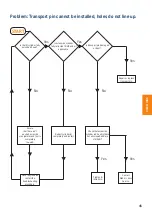 Preview for 45 page of Blohm + Voss Oil Tools FloorHand 9GF-1102 Technical Documentation Manual