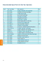 Preview for 64 page of Blohm + Voss Oil Tools FloorHand 9GF-1102 Technical Documentation Manual