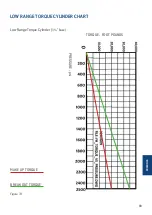 Preview for 89 page of Blohm + Voss Oil Tools FloorHand 9GF-1102 Technical Documentation Manual