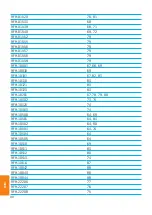 Preview for 98 page of Blohm + Voss Oil Tools FloorHand 9GF-1102 Technical Documentation Manual