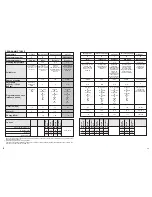 Preview for 14 page of Blomberg 1580L Operating Manual