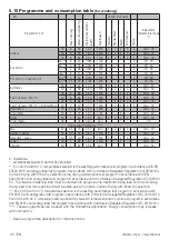 Предварительный просмотр 25 страницы Blomberg 7161549000 User Manual