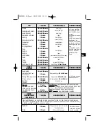 Предварительный просмотр 51 страницы Blomberg BDE1200X Using Your Oven