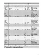 Preview for 41 page of Blomberg BGR30420SS User Manual