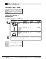 Предварительный просмотр 8 страницы Blomberg BOTR30200CSS Installation Manual