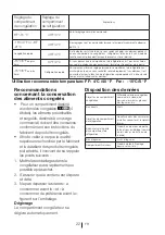 Preview for 51 page of Blomberg BRFB1800SS User Manual