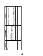 Preview for 21 page of Blomberg BRSBS 2130 User Manual