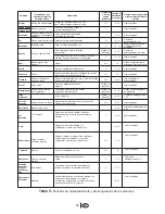 Preview for 86 page of Blomberg BRSBS 2130 User Manual