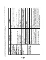 Предварительный просмотр 94 страницы Blomberg BRSBS 2130 User Manual