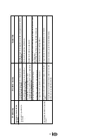 Preview for 97 page of Blomberg BRSBS 2130 User Manual