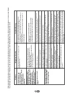 Preview for 132 page of Blomberg BRSBS 2130 User Manual