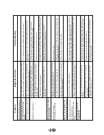 Предварительный просмотр 134 страницы Blomberg BRSBS 2130 User Manual