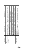 Preview for 135 page of Blomberg BRSBS 2130 User Manual