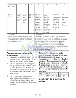 Предварительный просмотр 45 страницы Blomberg CTE 24402 User Manual