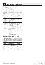 Preview for 17 page of Blomberg CTI 30410 User Manual