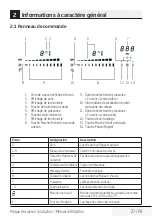 Предварительный просмотр 27 страницы Blomberg CTI 30410 User Manual