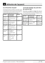 Preview for 37 page of Blomberg CTI 30410 User Manual