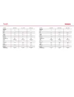 Preview for 1 page of Blomberg DES 2830 Specifications