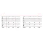 Preview for 2 page of Blomberg DES 2830 Specifications