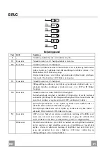 Предварительный просмотр 51 страницы Blomberg DIC 2440 Instruction Manual