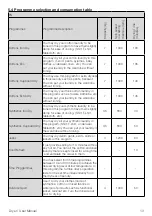 Preview for 13 page of Blomberg DTGV7001W User Manual