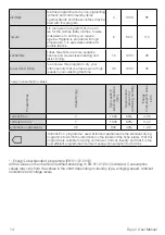 Preview for 14 page of Blomberg DTGV7001W User Manual