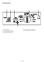 Preview for 15 page of Blomberg DV 16540 Owners And Installation Manual