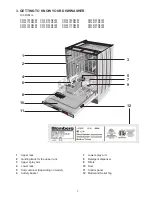 Предварительный просмотр 6 страницы Blomberg DW 34100 Use And Care Manual