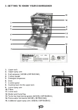 Preview for 8 page of Blomberg DWT 28500 SS User Manual