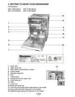 Предварительный просмотр 6 страницы Blomberg DWT 37300 NBL00 Use And Care Manual