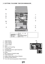 Preview for 7 page of Blomberg DWT 52600 SSIH User Manual