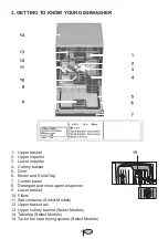 Preview for 7 page of Blomberg DWT 52800 SSIH User Manual