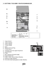 Предварительный просмотр 7 страницы Blomberg DWT 71600 SS User Manual