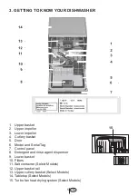 Preview for 8 page of Blomberg DWT 81900 FBI User Manual