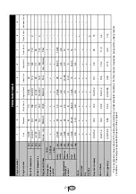 Preview for 24 page of Blomberg DWT 81900 FBI User Manual