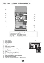 Preview for 7 page of Blomberg DWT25504SS User Manual