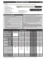 Preview for 1 page of Blomberg DWT55500 SERIES Quick Reference Manual