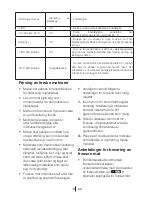 Preview for 78 page of Blomberg FNT 9683 A++ Operating Instructions Manual