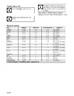 Preview for 21 page of Blomberg GGG9152 Instruction Manual