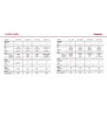 Preview for 1 page of Blomberg GKS 3134 Specifications