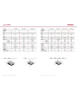 Preview for 4 page of Blomberg GKS 3134 Specifications