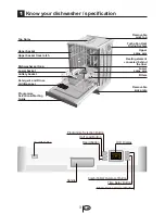 Preview for 4 page of Blomberg GSN 9476 A Instruction Manual