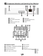 Preview for 22 page of Blomberg GSN 9476 A Instruction Manual