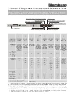 Предварительный просмотр 3 страницы Blomberg GVN 9483 E Instruction Manual