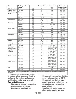 Preview for 19 page of Blomberg HMN 9130 Owner'S Manual