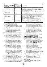 Preview for 21 page of Blomberg KFD 9950 XA+ Operating Instructions Manual