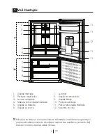 Preview for 167 page of Blomberg KND 9950 EDA+ Operating Instructions Manual