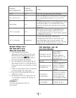 Preview for 88 page of Blomberg KND 9950 XA+ Operating Instructions Manual